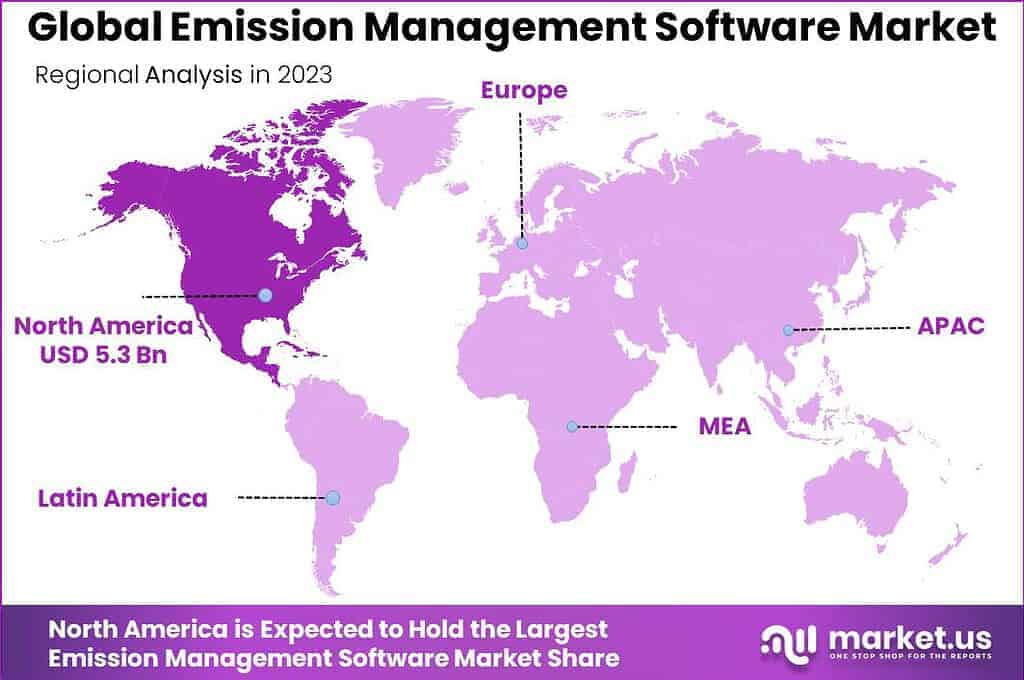 Emission Management Software Market Region