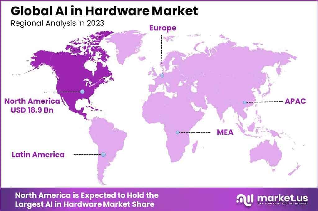 AI hardware Market Region