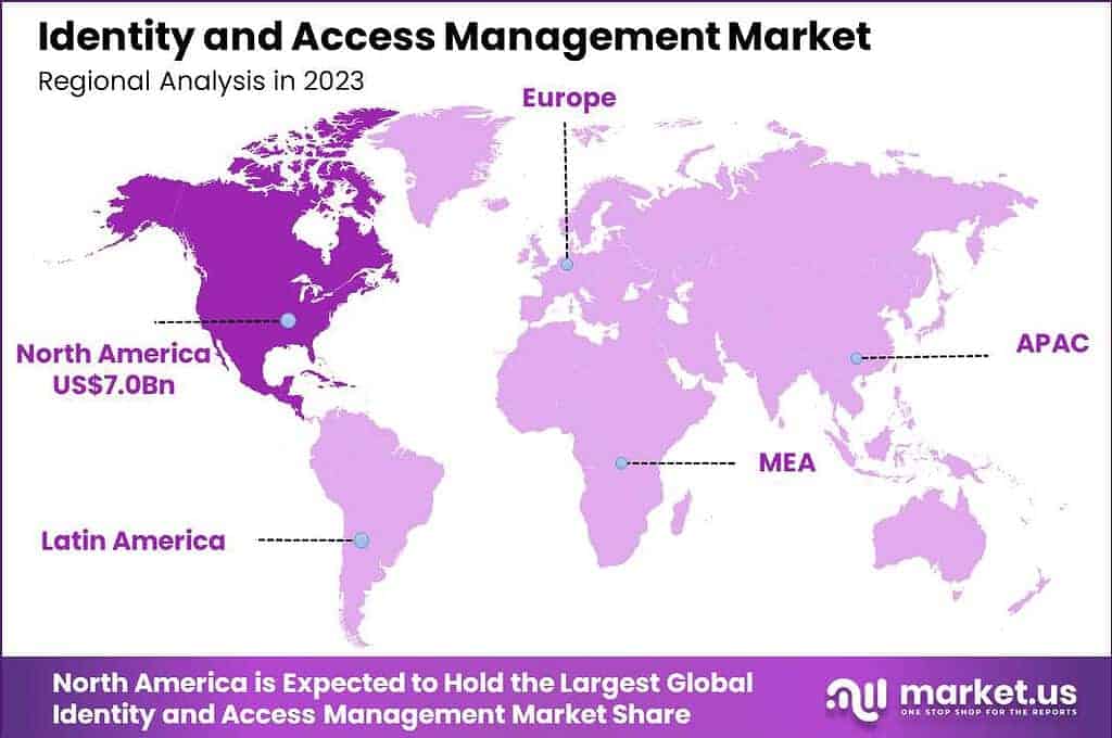 Identity and Access Management Market Region