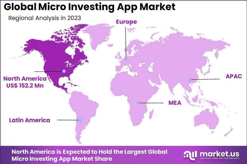 Micro Investing App Market Region