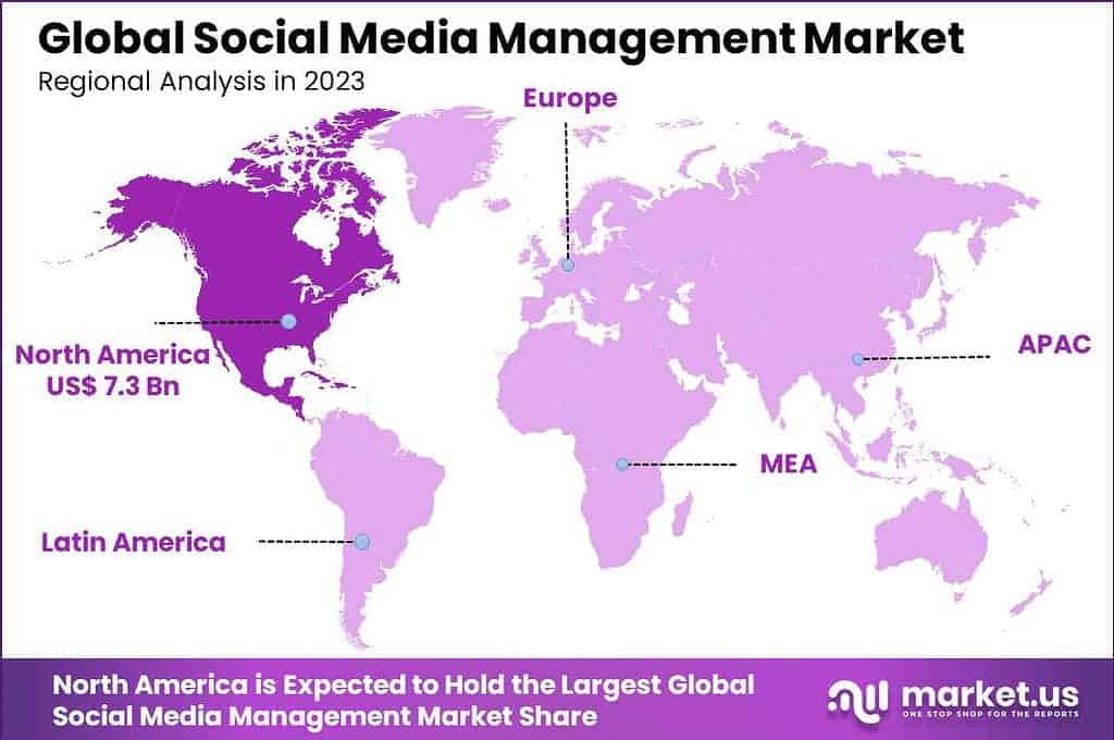 Social Media Management Market Region