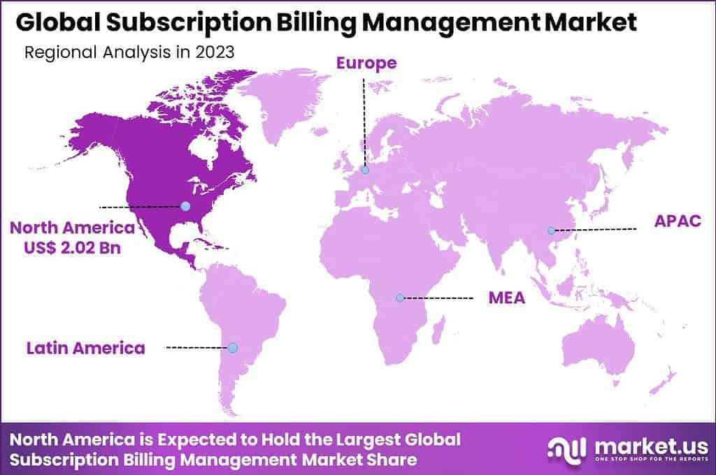 Subscription Billing Management Market Region