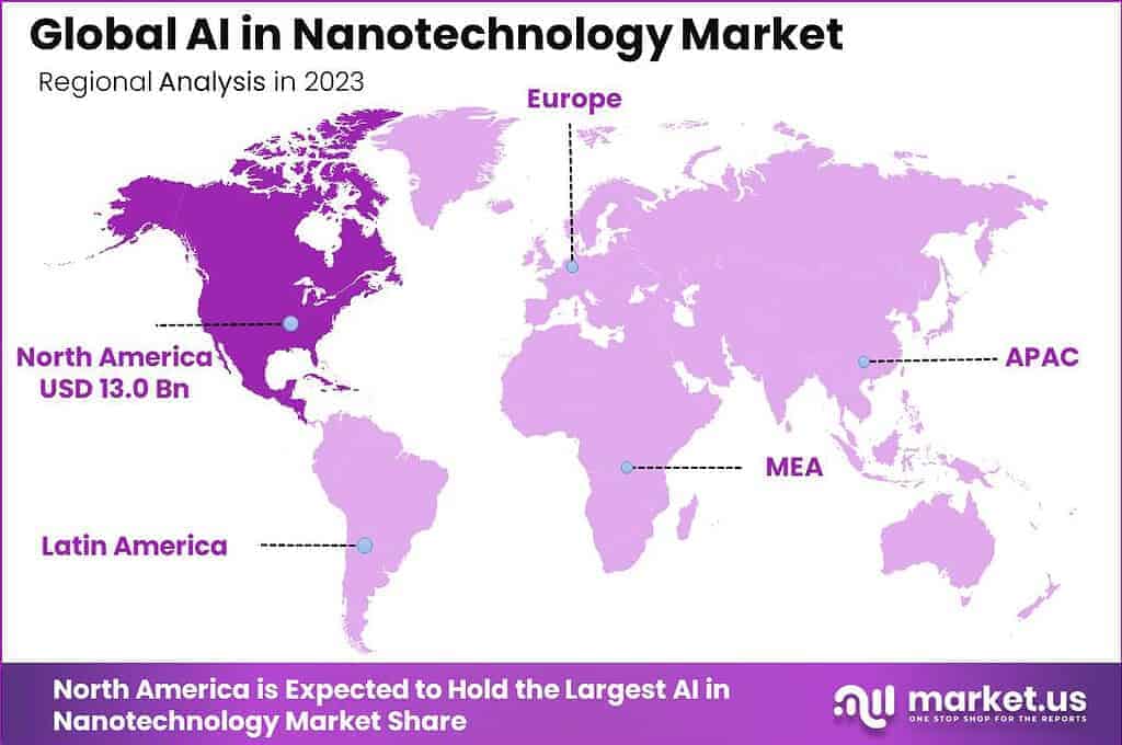 AI in Nanotechnology Market Region