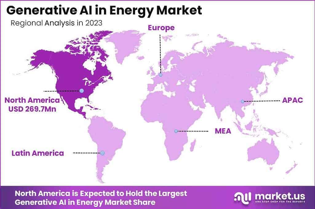 Generative AI in Energy Market Region