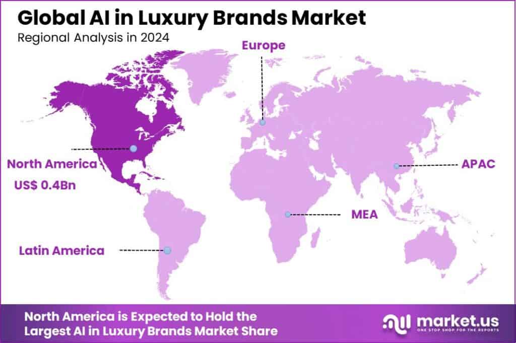 AI in Luxury Brands Market Region