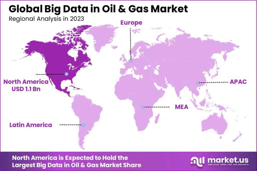 Big Data in Oil & Gas Market Region