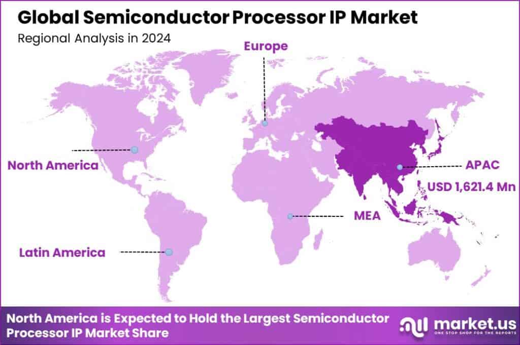Semiconductor Processor IP Market Region