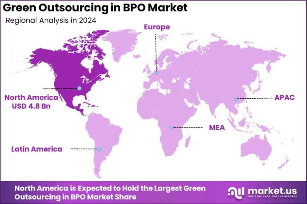 Green Outsourcing in BPO Market Region