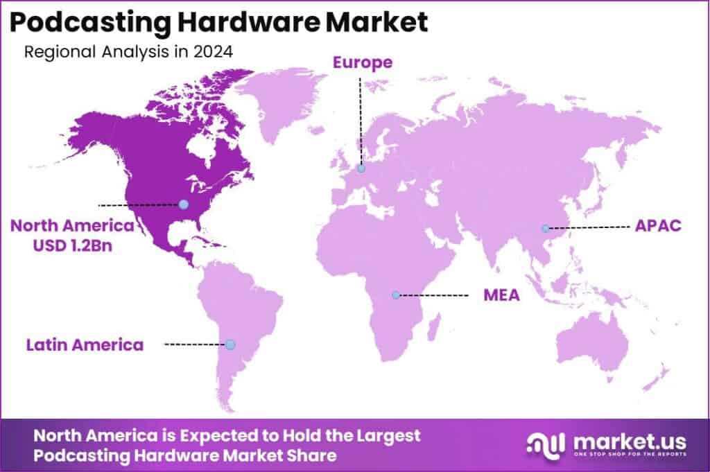 Podcasting Hardware Market Region