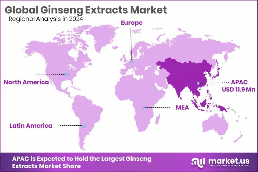 Ginseng Extracts Market Region