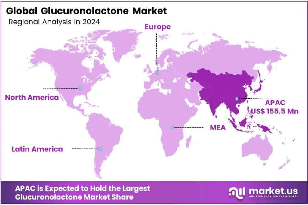 Glucuronolactone Market Regional
