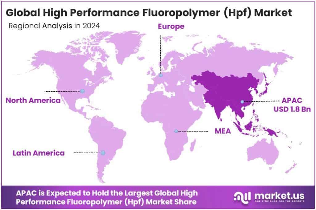 High Performance Fluoropolymer (Hpf) Market Regional Analysis