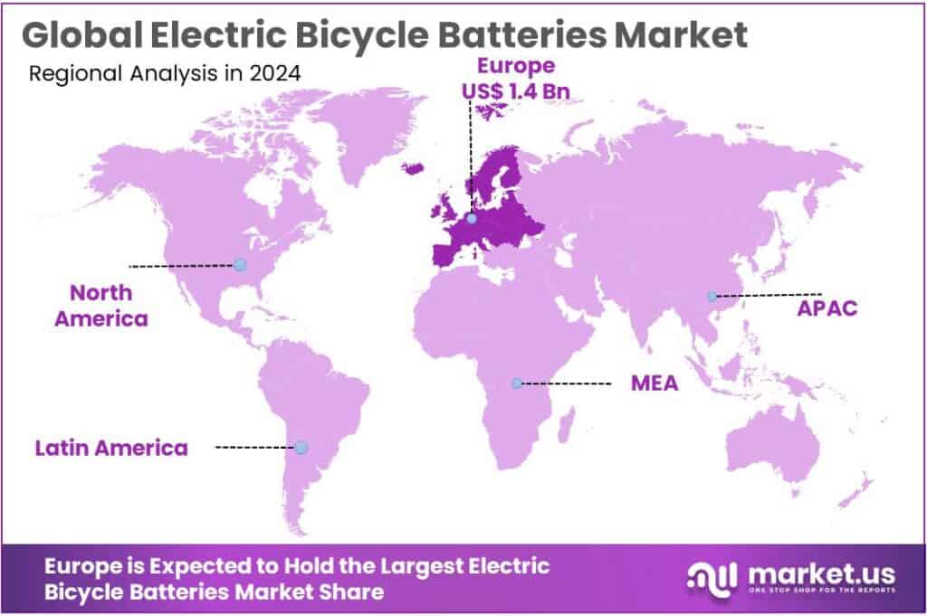Electric Bicycle Batteries Market Regional Analysis