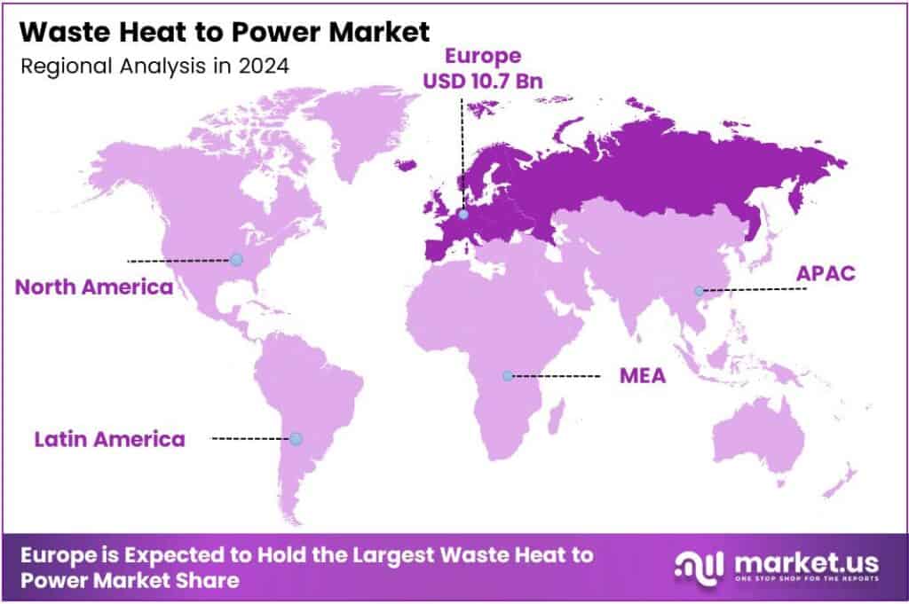 Waste Heat to Power Market Region