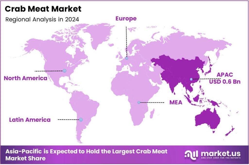 Crab Meat Market Region