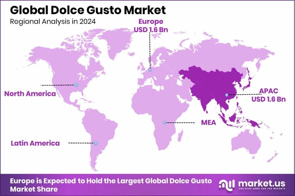 Dolce Gusto Market Region