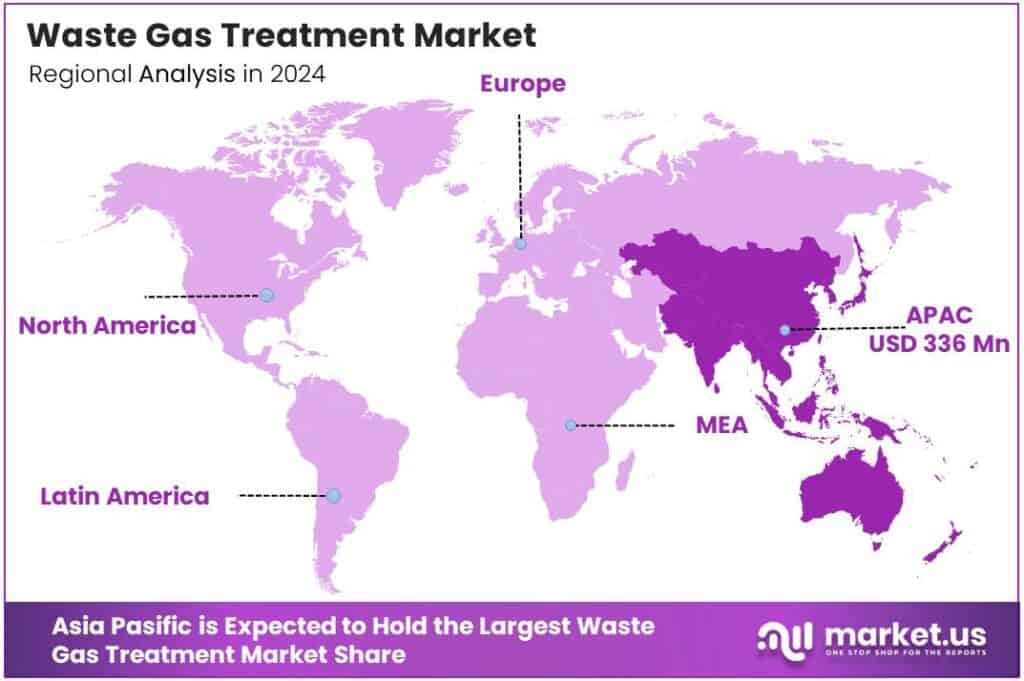 Waste Gas Treatment Market Region