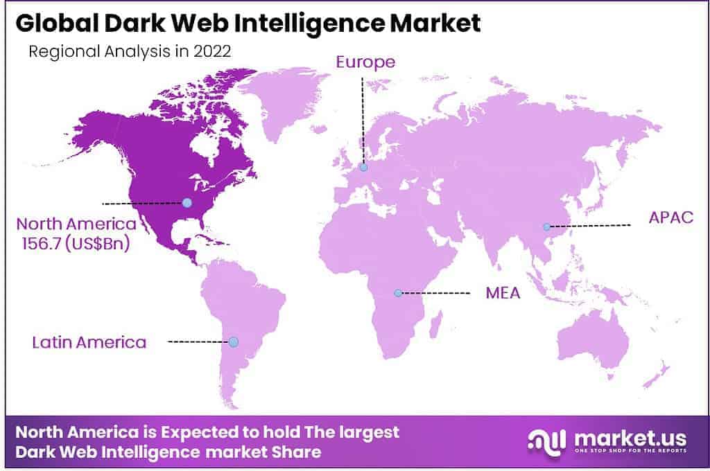 Dark Web Intelligence Market Regional Analysis