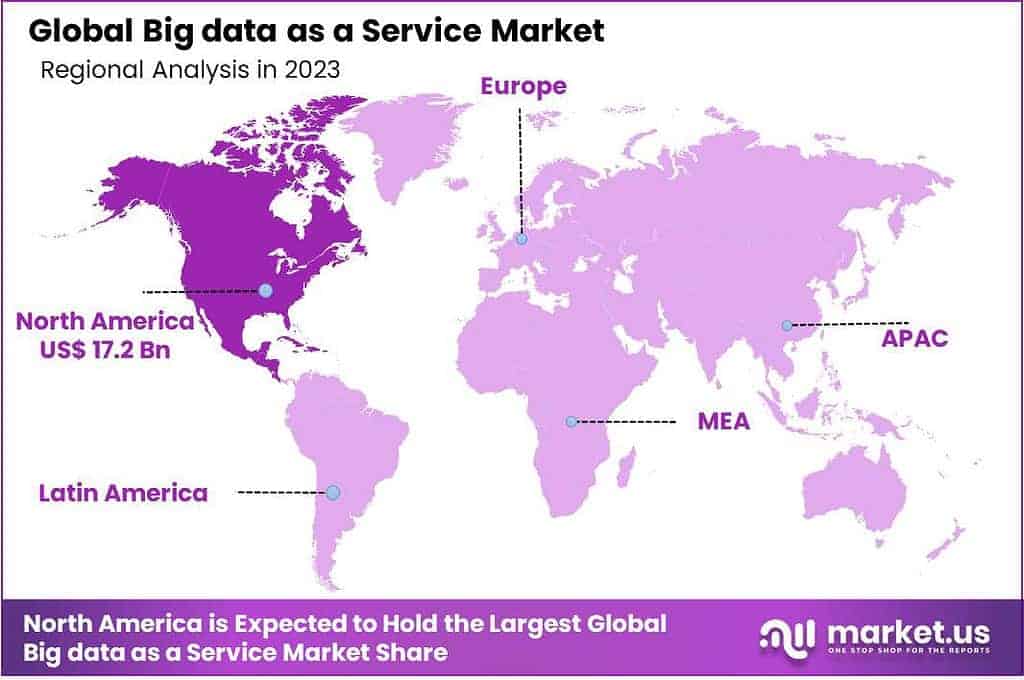 Big data as a Service Market Region