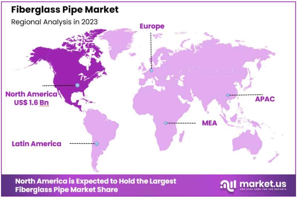 Fiberglass Pipe Market Regional Analysis