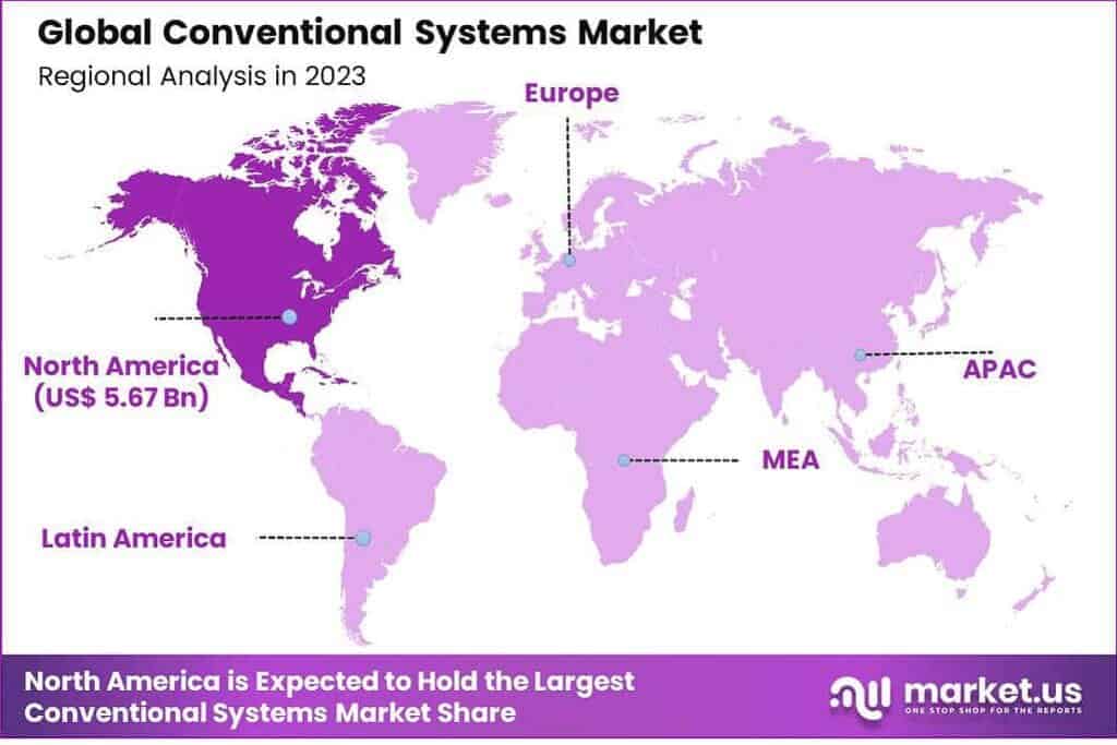 Conversational Systems Market Region