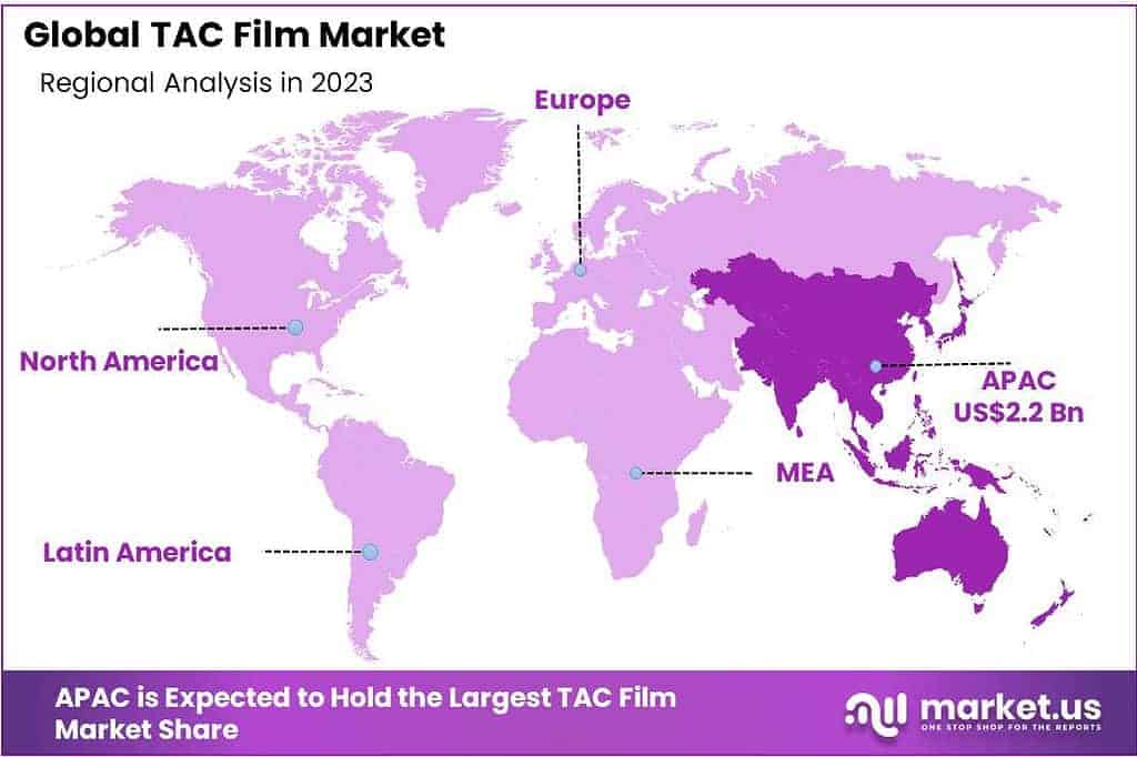 TAC Film Market Regional Analysis