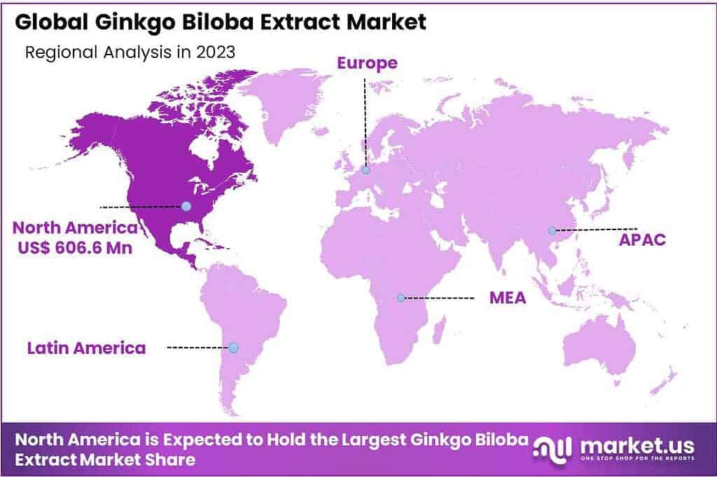 Ginkgo Biloba Extract Market Regional Analysis