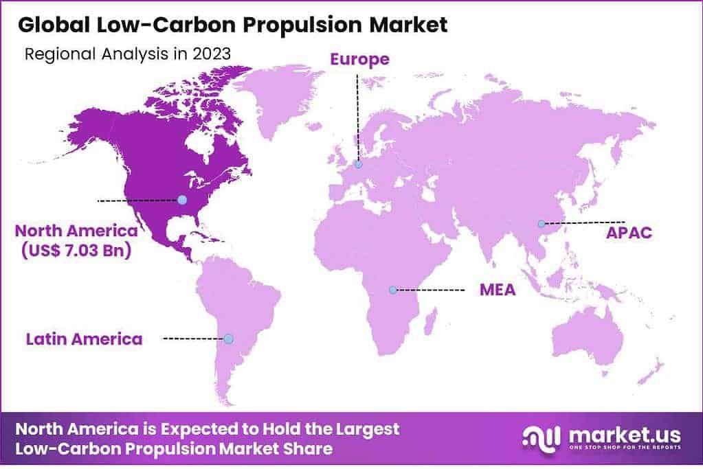 Low-Carbon Propulsion Market Region