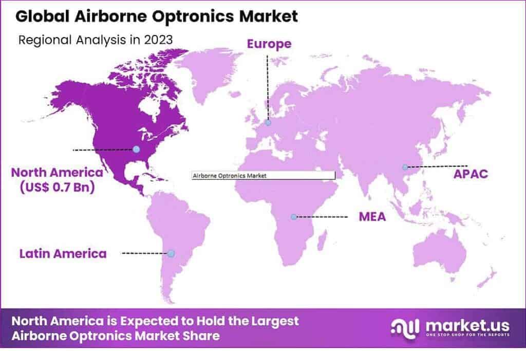 Airborne Optronics market regional analysis