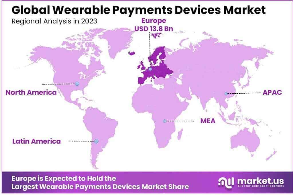 Wearable Payment Devices Market Region