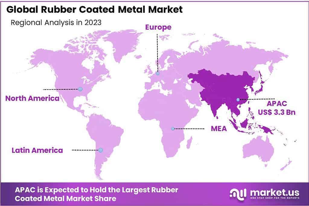 Rubber Coated Metal Market Regional Analysis