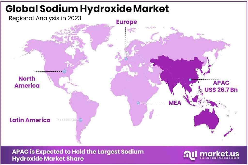 Sodium Hydroxide Market Regional Analysis