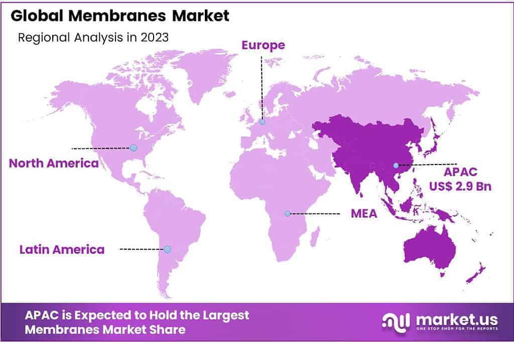 Membranes Market Regional Analysis