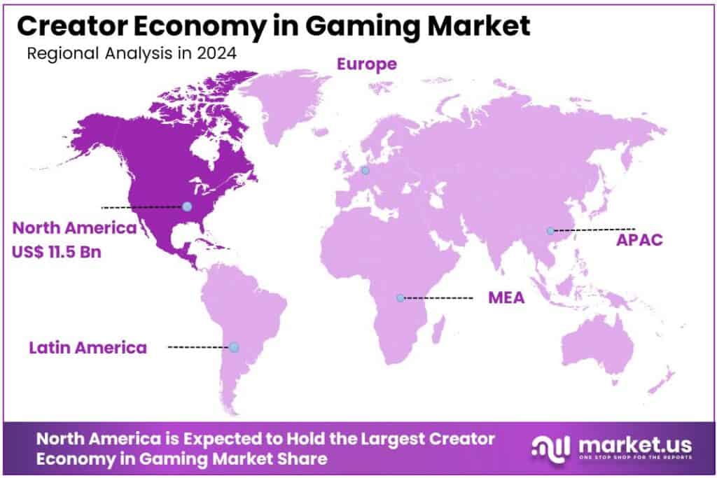 Creator Economy in Gaming Market Region
