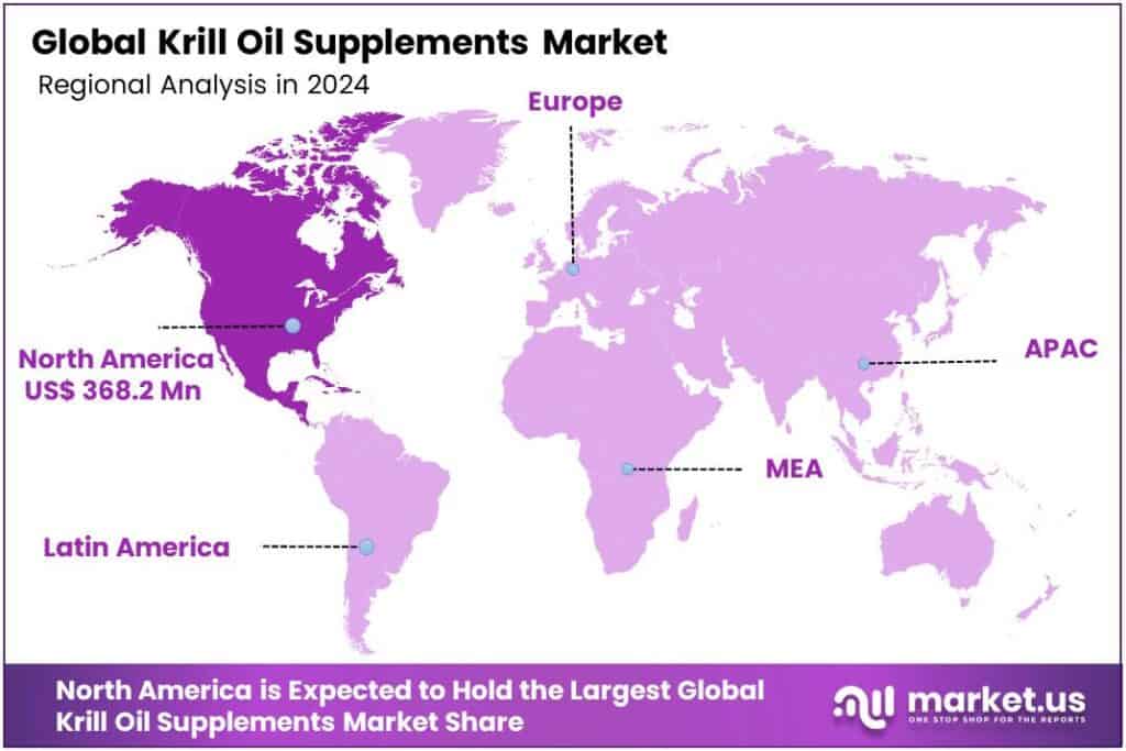 Krill Oil Supplements Market Regional Analysis