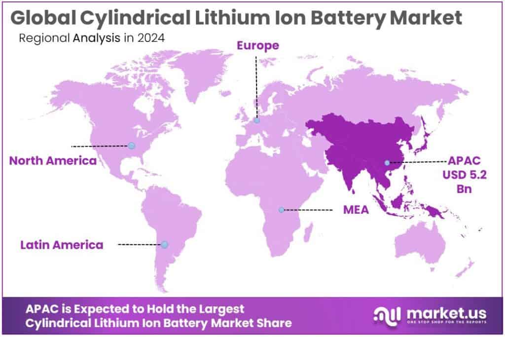 Cylindrical Lithium Ion Battery Market Regional Analysis