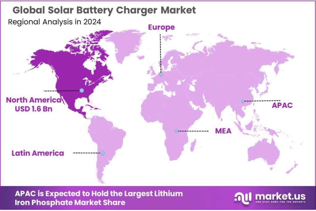 Solar Battery Charger Market Regional Analysis