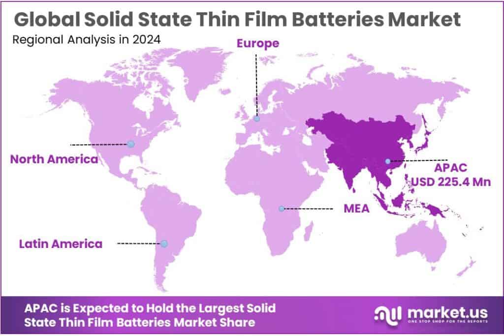 Solid State Thin Film Batteries Market Regional Analysis