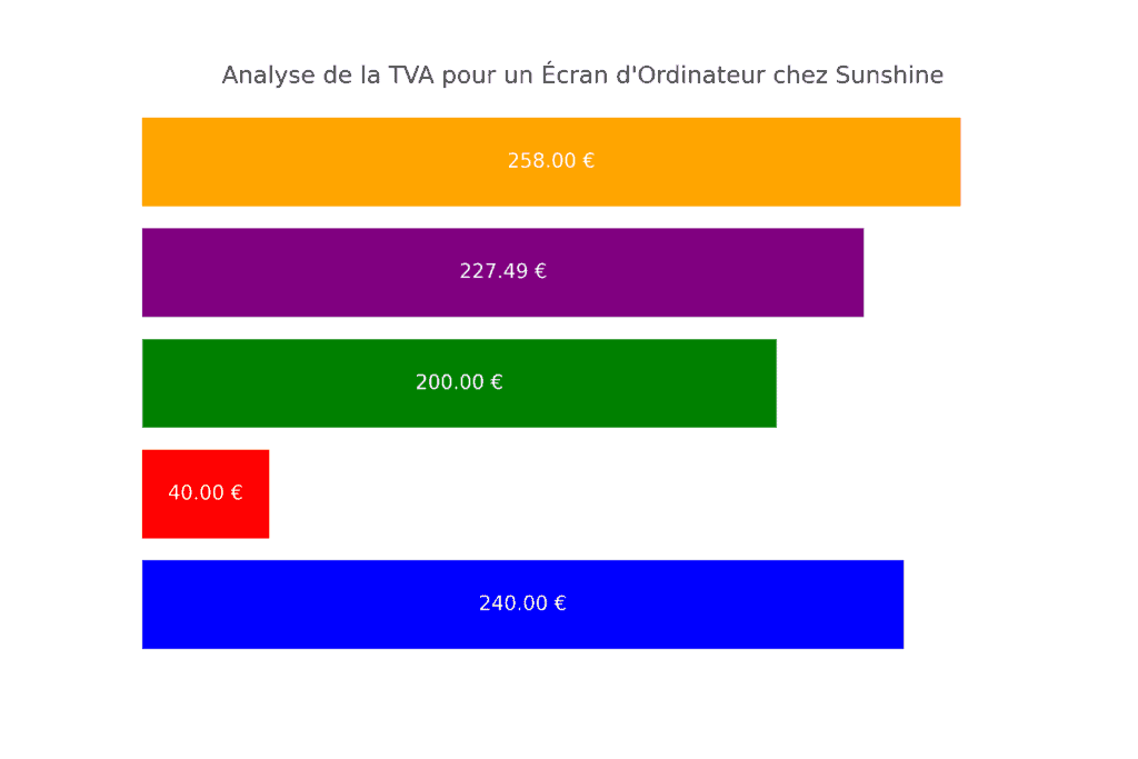 analyse tva - monbtsmco.com