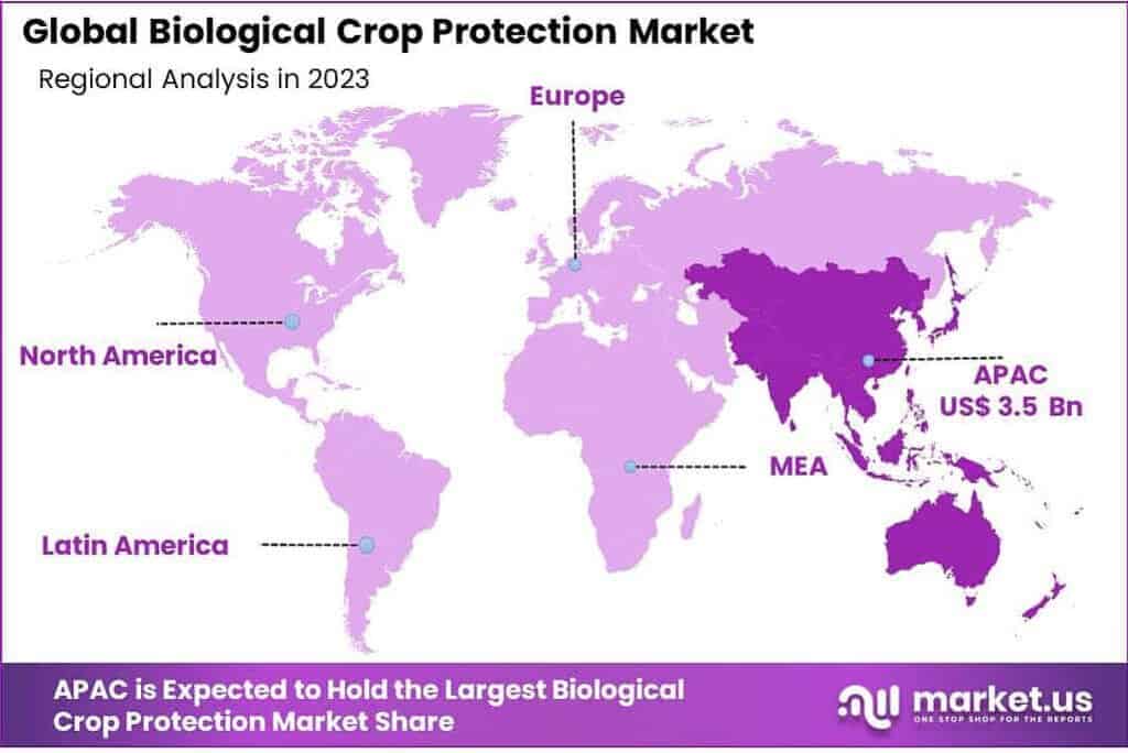Biological Crop Protection Market Regional Analysis