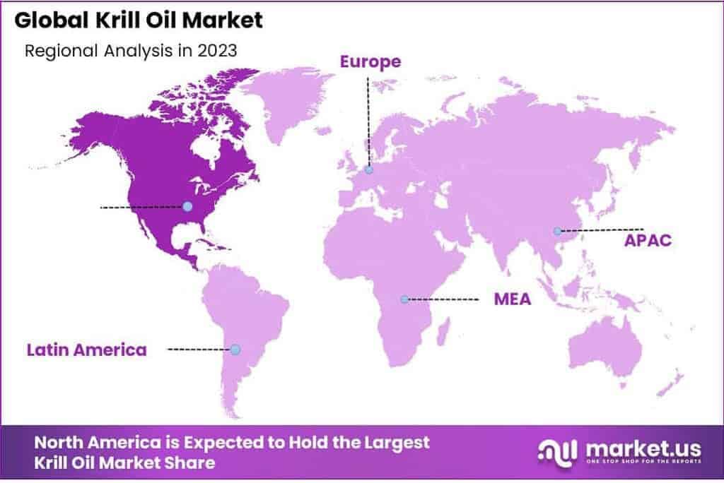 Krill Oil Market Regional Analysis