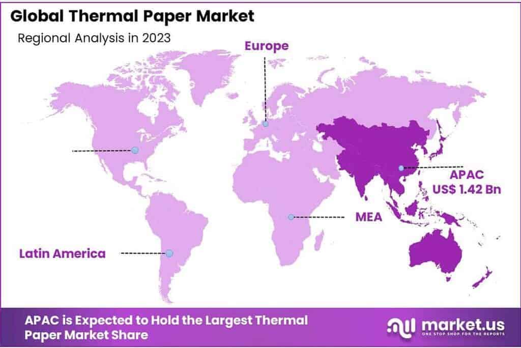 Thermal Paper Market Regional Analysis