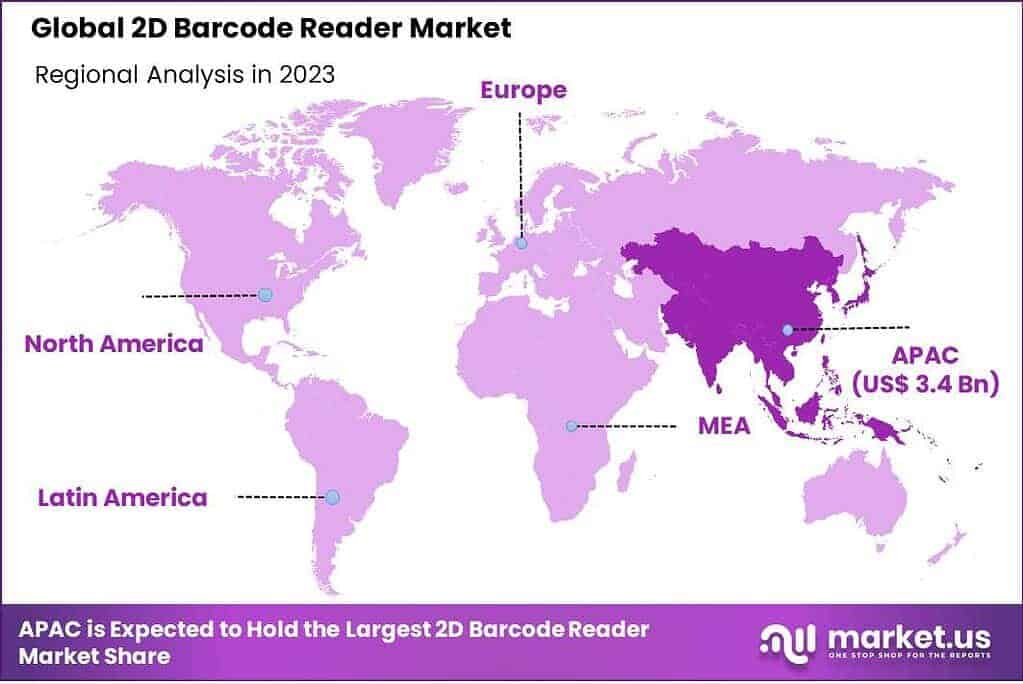 2D Barcode Reader Market Region