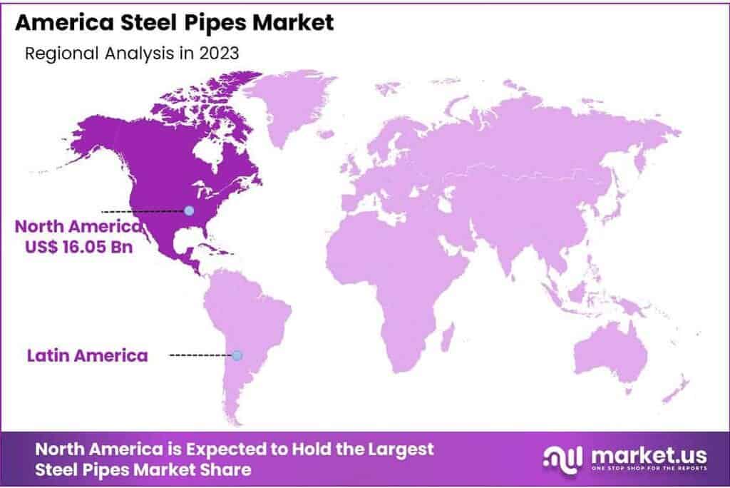 America Steel Pipes Market Regional Analysis
