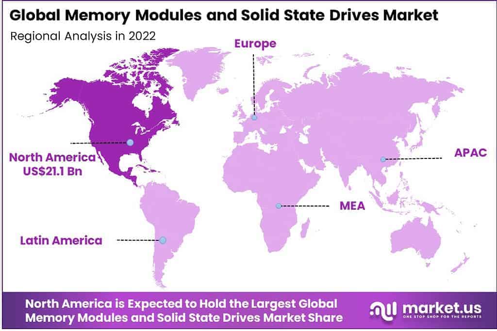 Memory Modules and Solid-State Drives Market Region