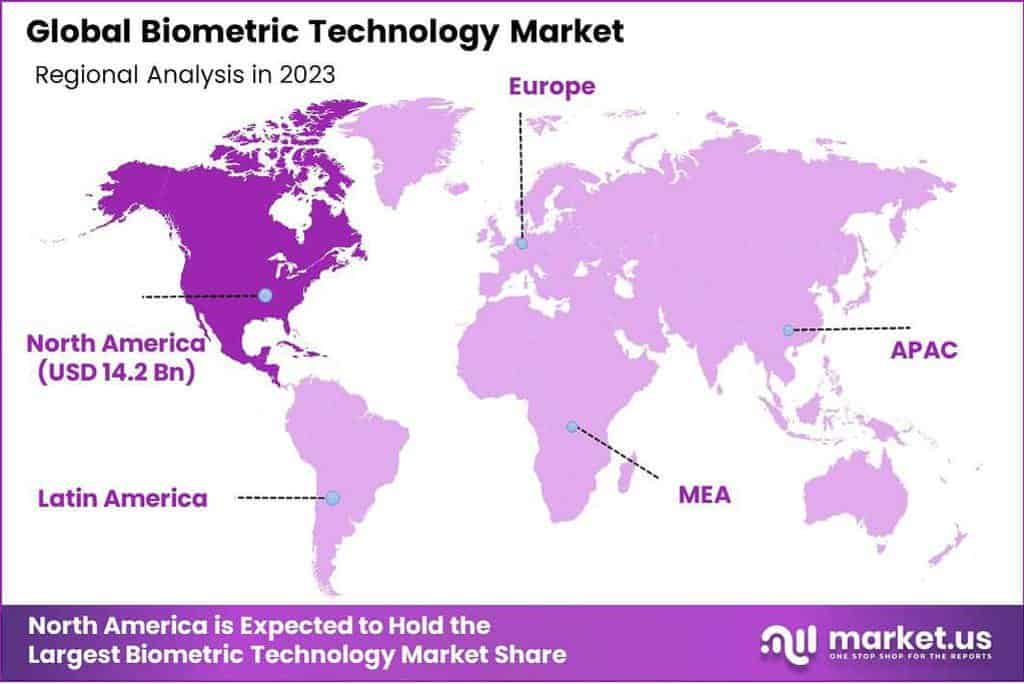Biometric Technology Market Region