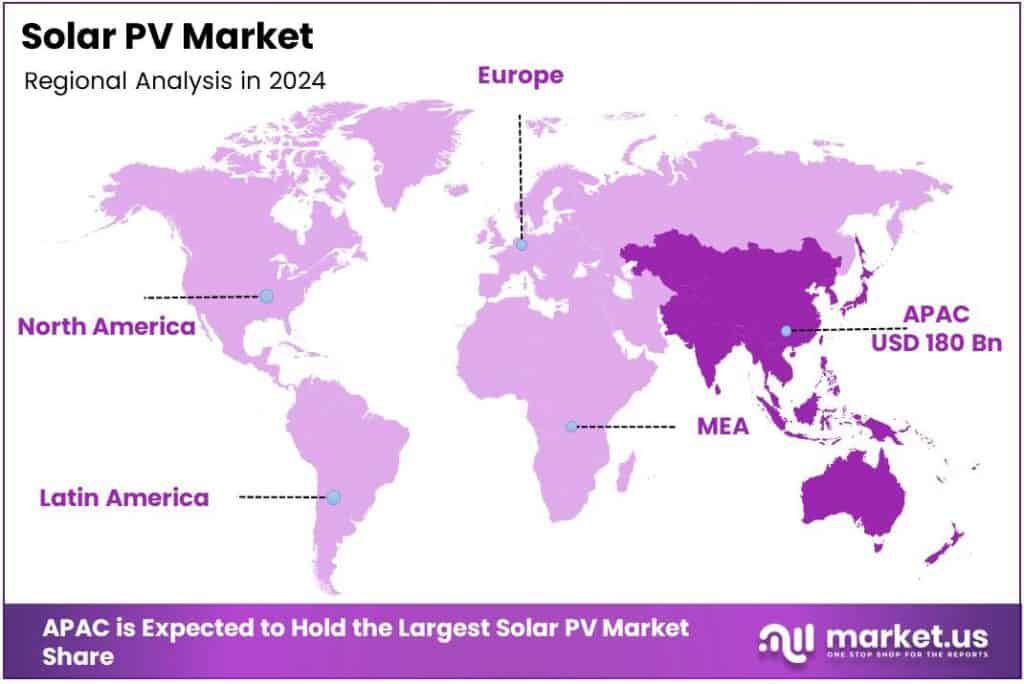 Solar PV Market Region