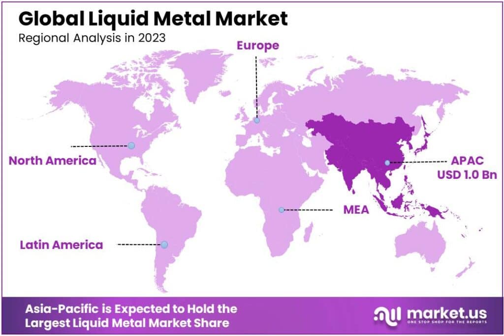 Liquid Metal Market Regional Analysis (1)
