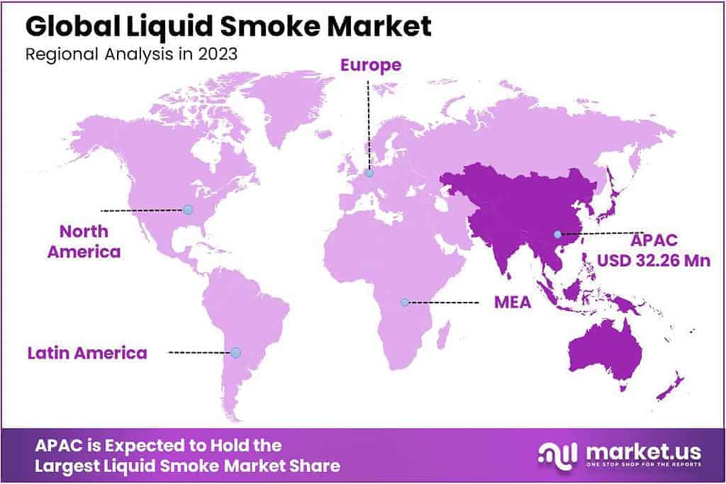 Liquid Smoke Market Regional Analysis