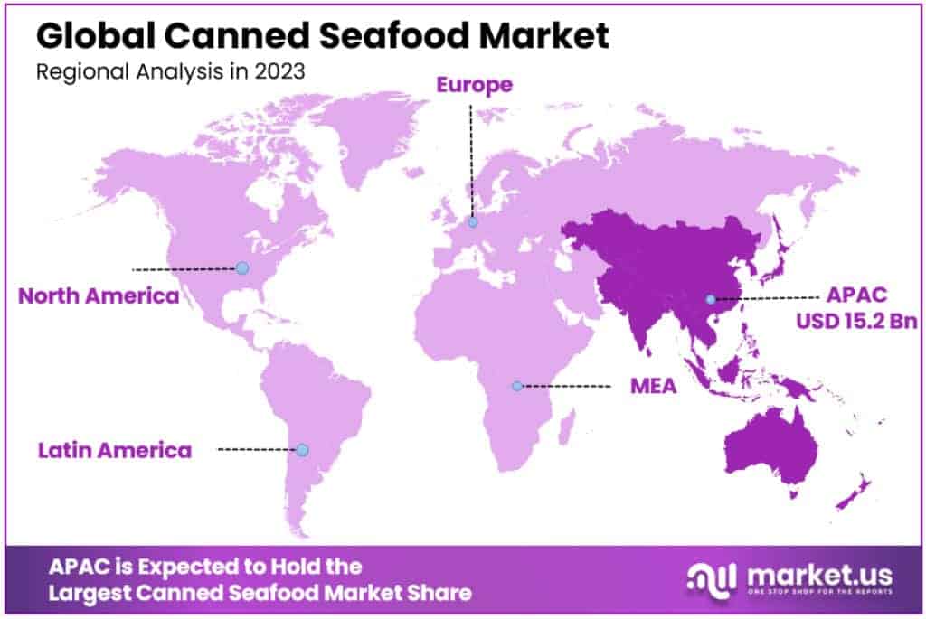 Canned Seafood Market regional Analysis